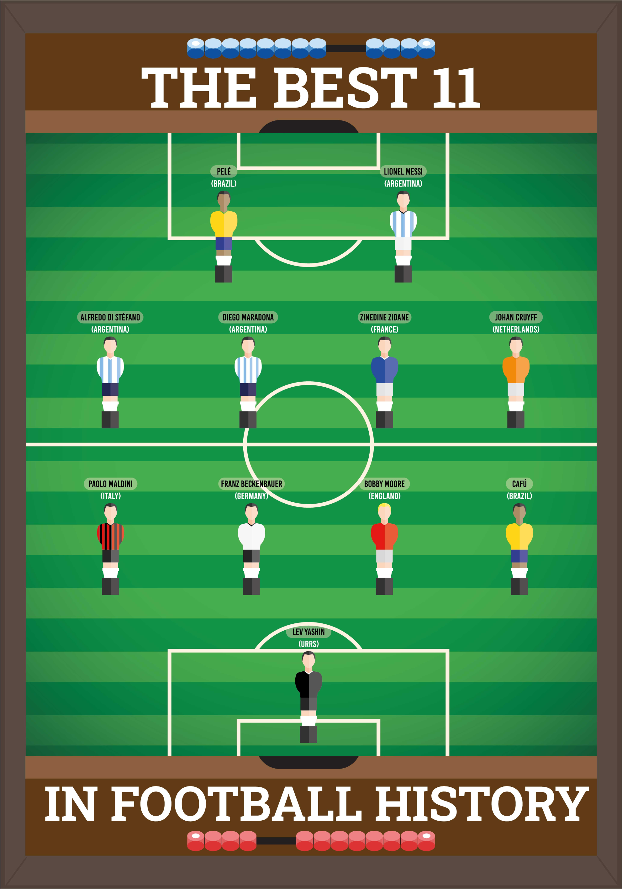 Poster Jugendliche Fußball The best 11  - TenStickers