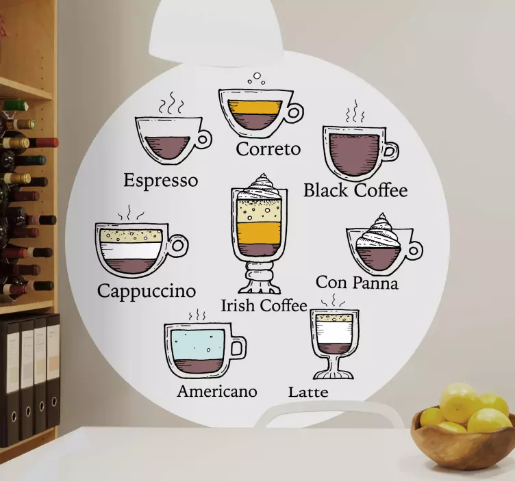 Wandtattoo Gastronomie kaffeesorten-diagramm - TenStickers