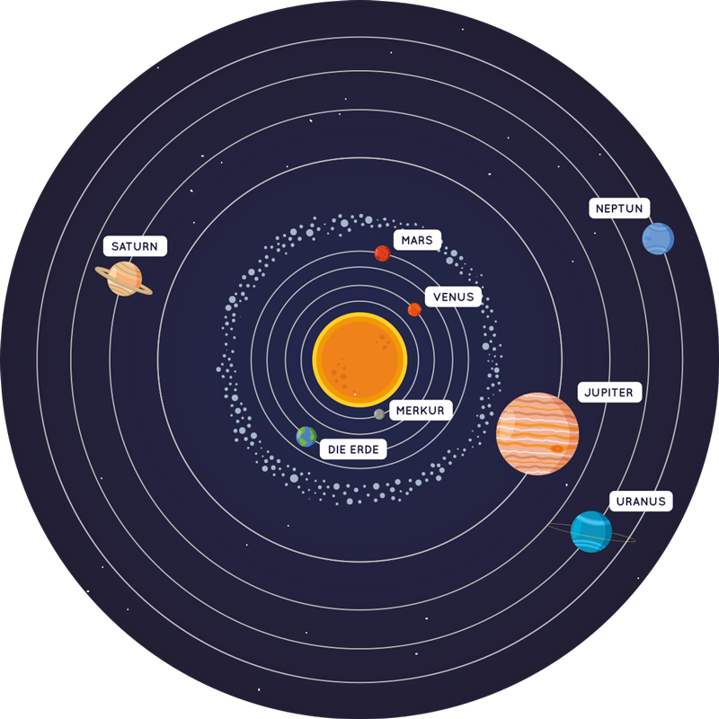 Vinyl Teppich Jugendzimmer Sonnensystem - TenStickers