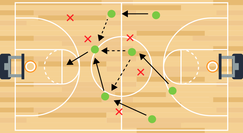Vinyl Teppich Spiele basketballplatz-strategie - TenStickers